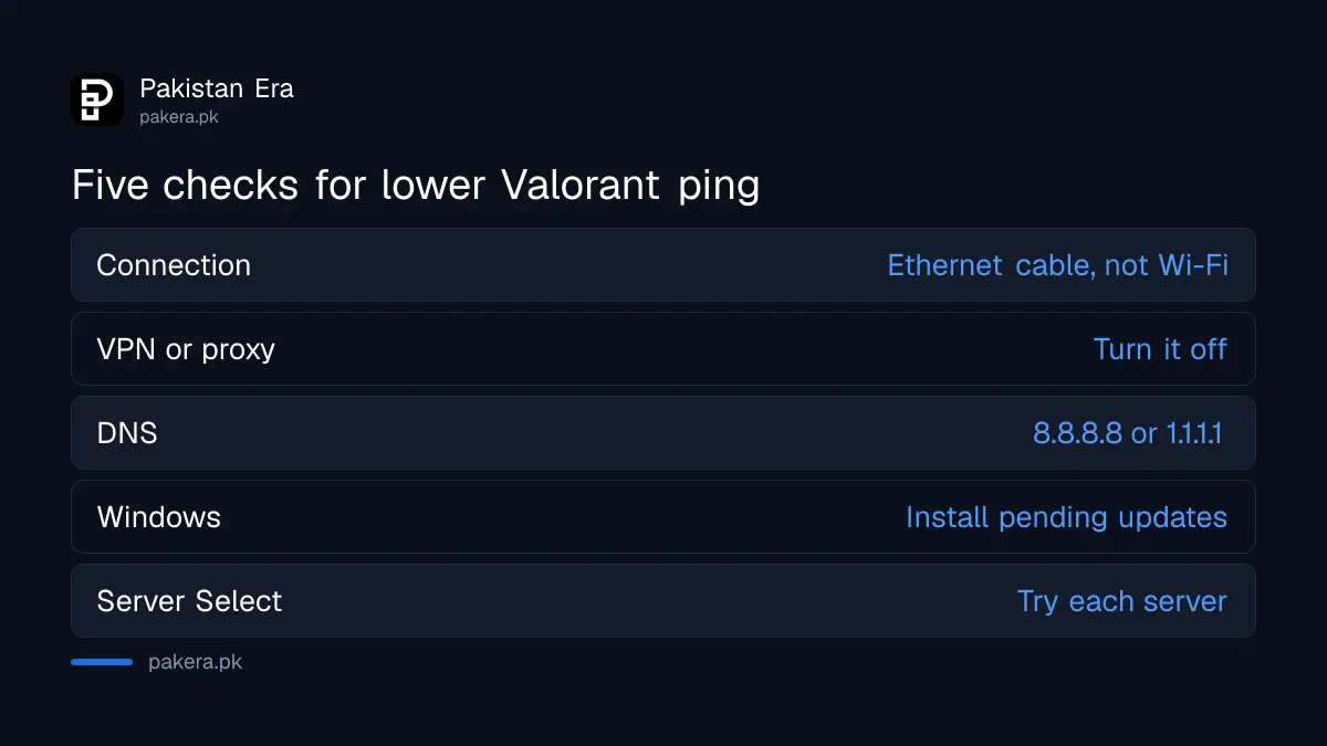 Five checks to lower Valorant ping in Pakistan