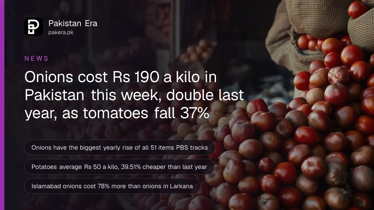 Heaps of red onions, tomatoes and potatoes on a wooden vegetable stall in a Karachi market in soft morning light
