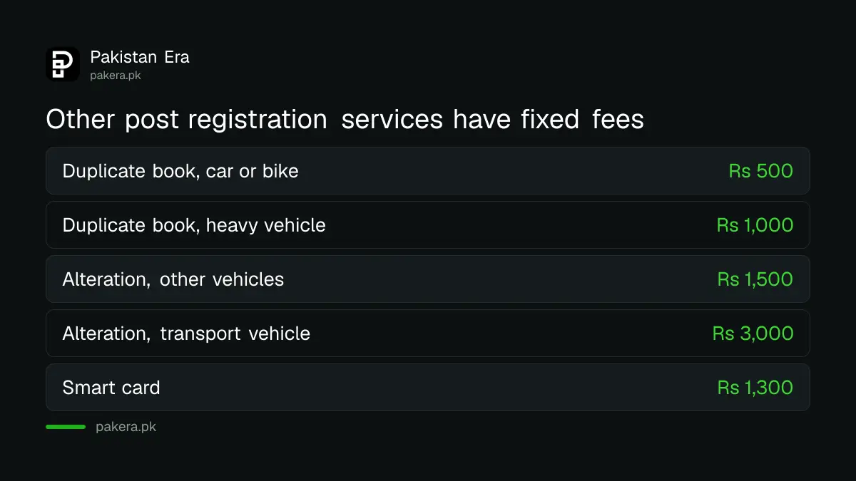 Punjab excise fees for duplicate registration, alteration, smart card and hire purchase endorsement