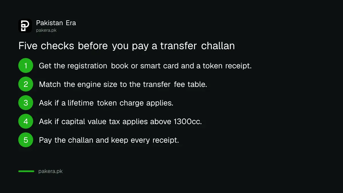 Five steps to check what a vehicle transfer will cost in Punjab before paying