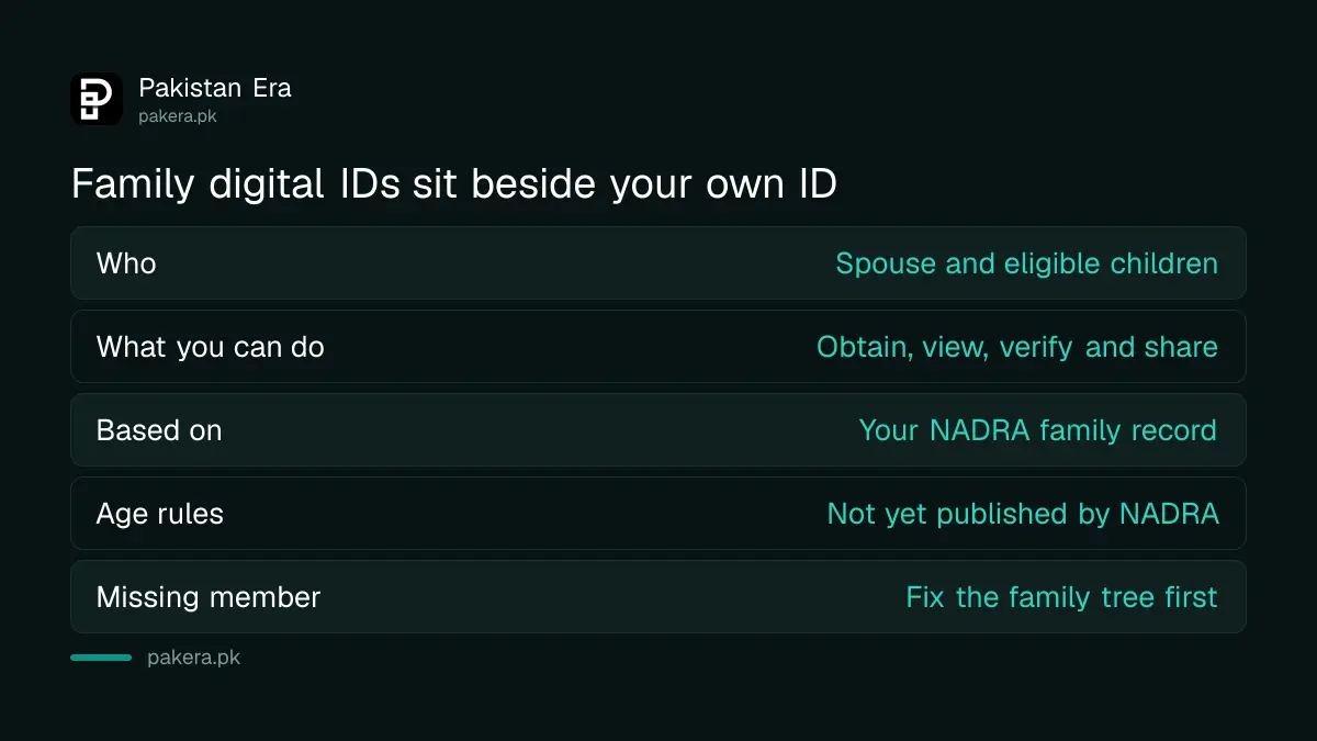 How family members' digital IDs are stored in the NADRA Pak ID app