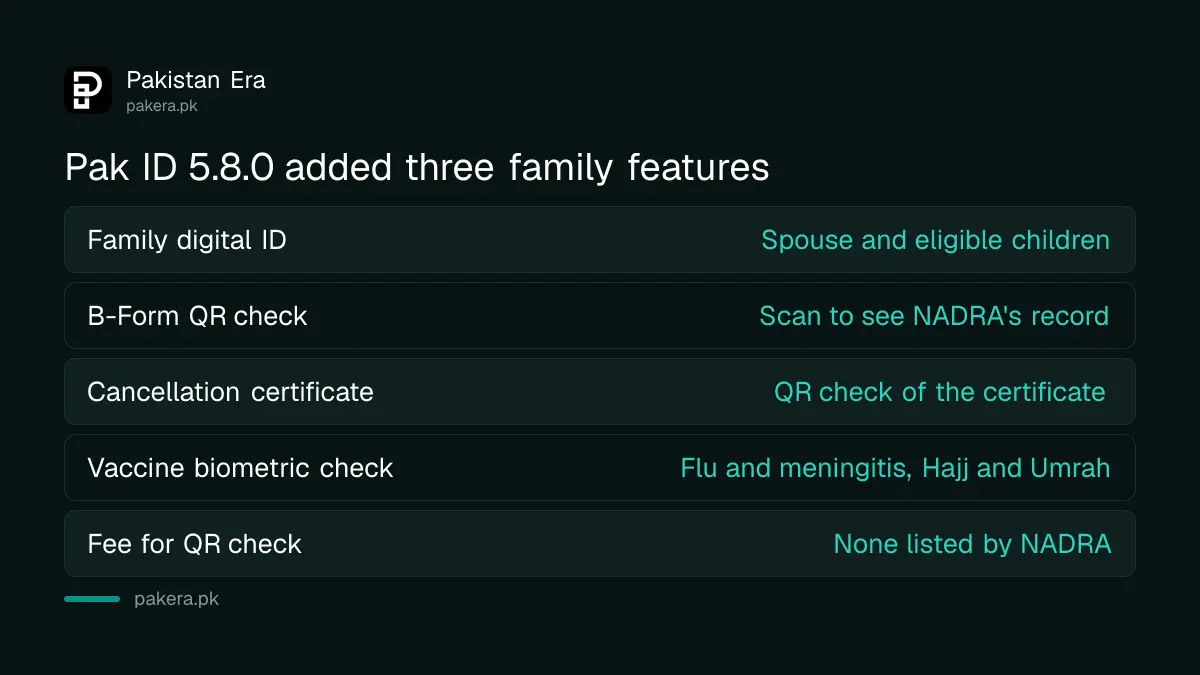 The three family features added to NADRA's Pak ID app in version 5.8.0