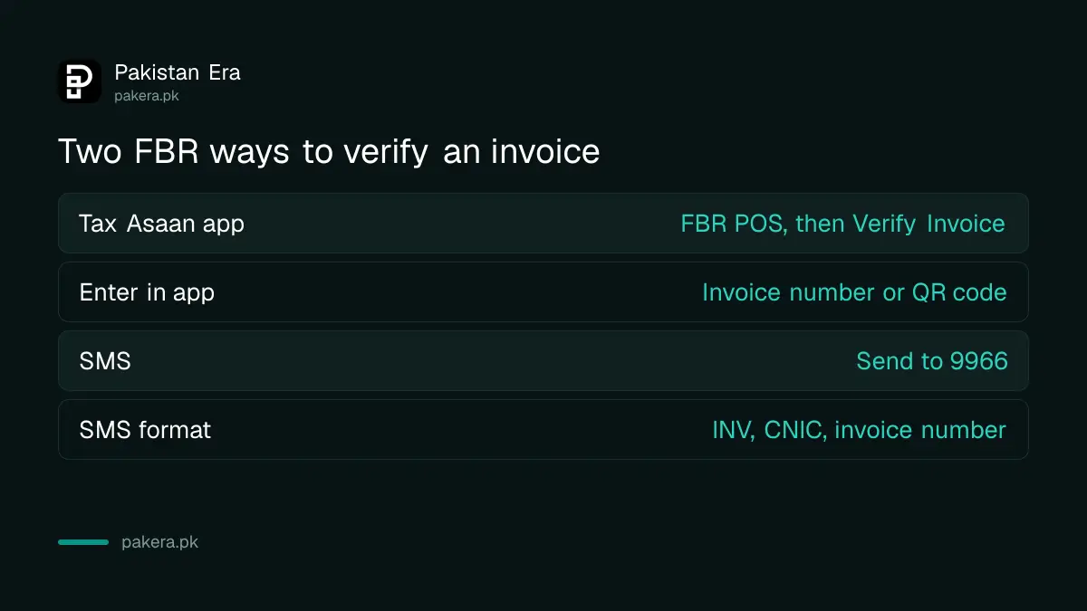 The two FBR methods to verify a POS invoice: the Tax Asaan app and an SMS to 9966