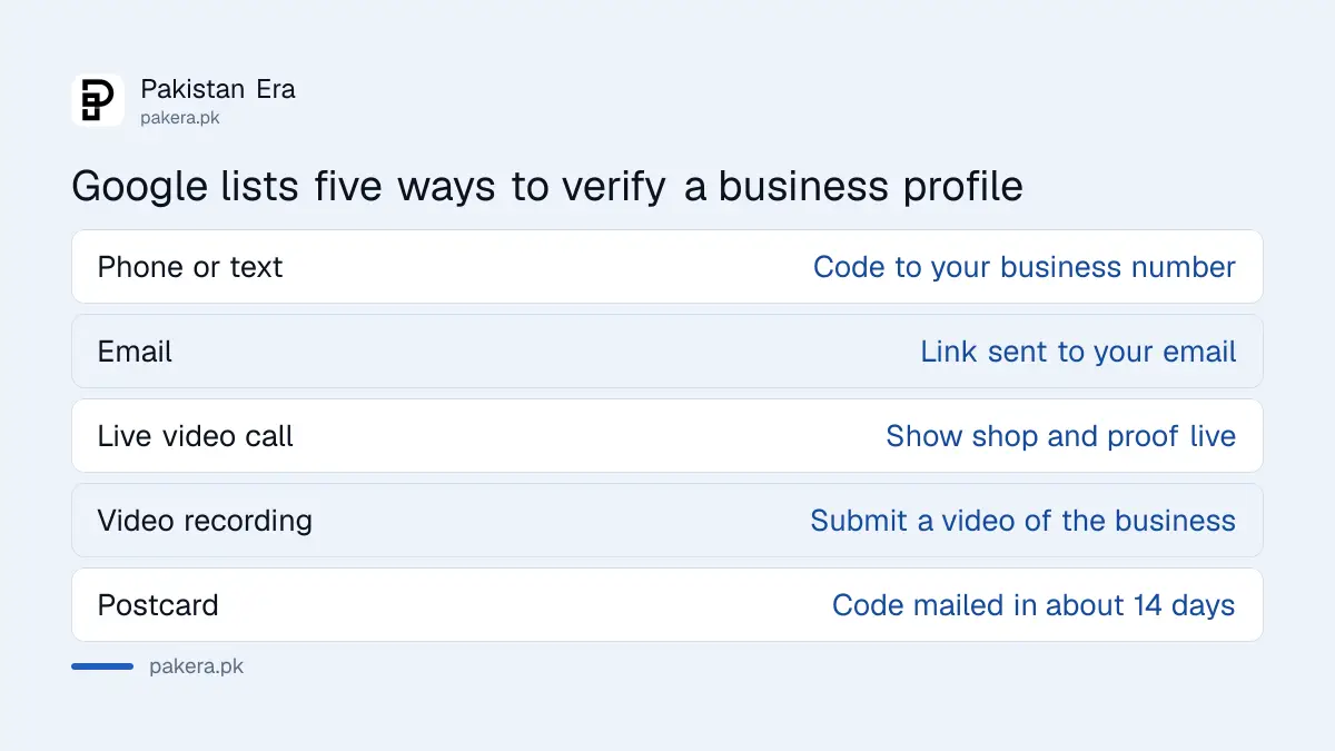 Five Google Business Profile verification methods and what each needs