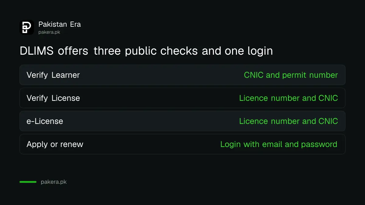 ITP DLIMS menu: verify learner, verify licence, e-licence and apply for learner or renewal