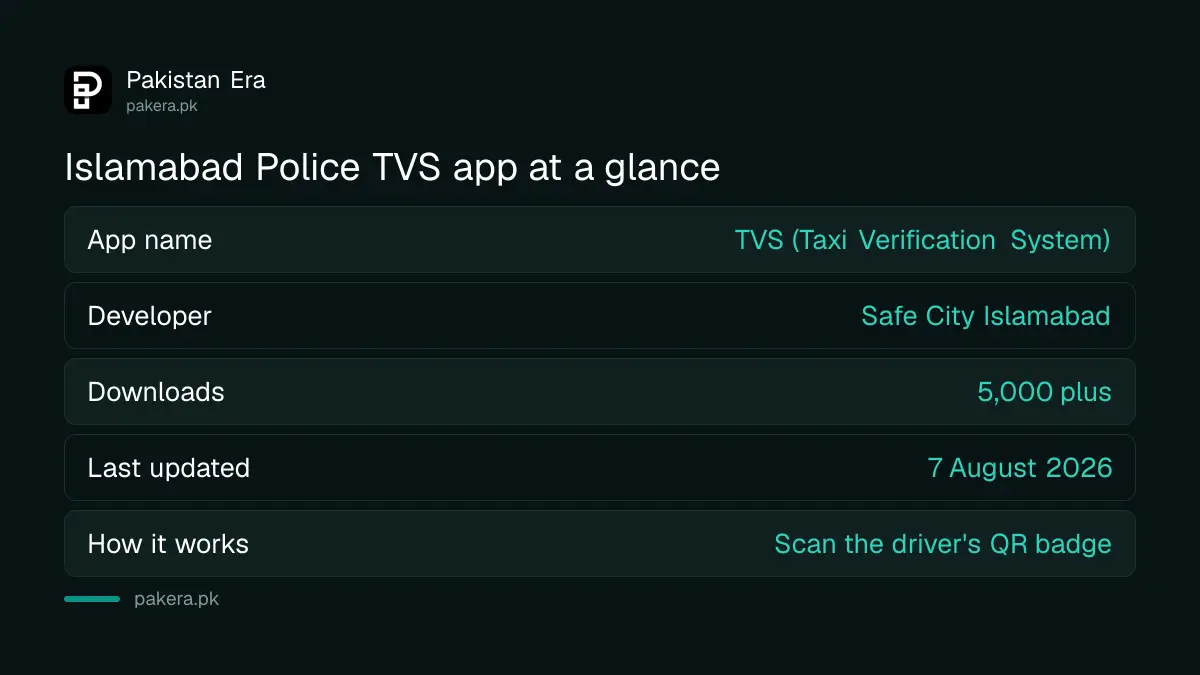 Islamabad Police TVS taxi verification app details from Google Play, October 2026