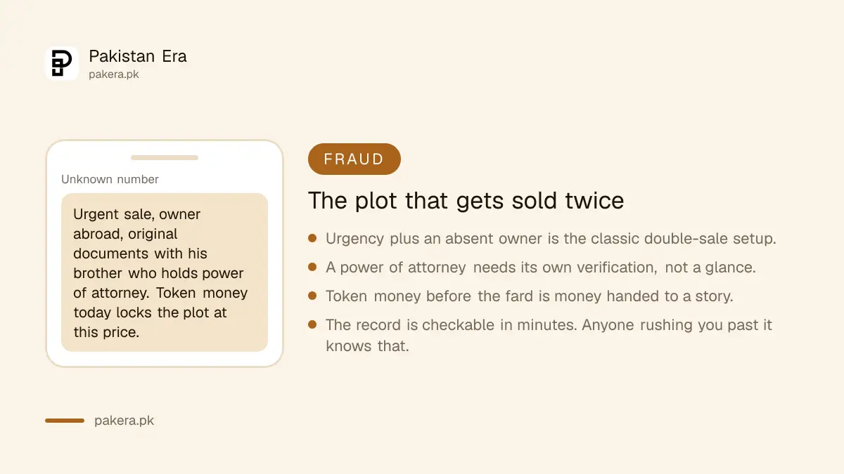 The plot sold twice property fraud pattern in Pakistan