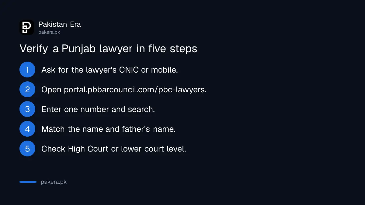 Steps to verify a Punjab lawyer on the Punjab Bar Council portal