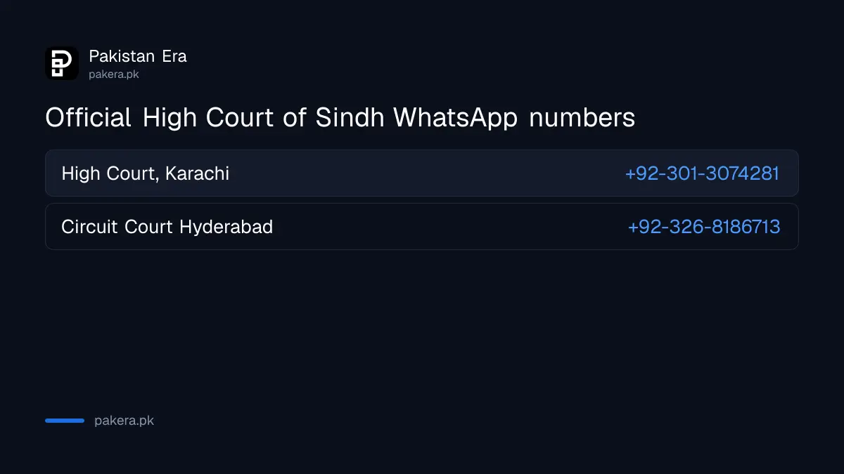 Official High Court of Sindh WhatsApp numbers for Karachi and the Hyderabad circuit court
