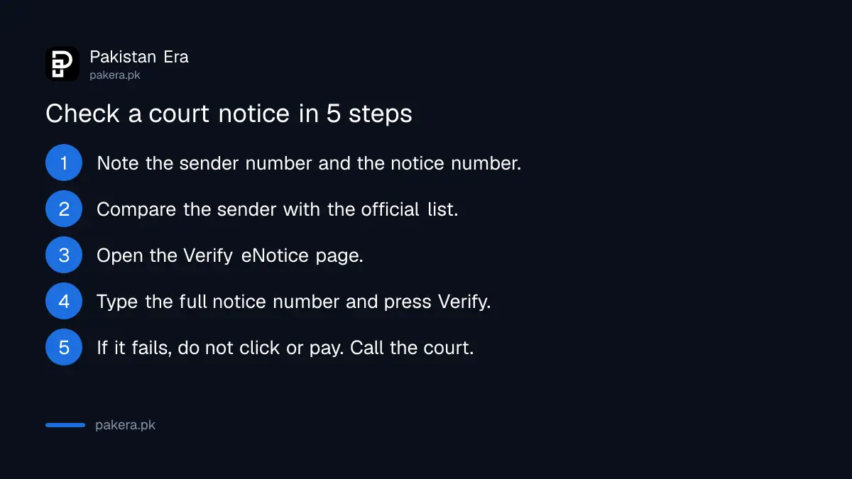 Five steps to check a Sindh court notice received on WhatsApp