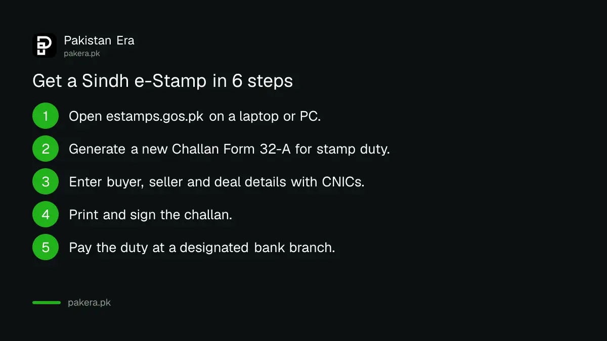 Steps to get a Sindh e-Stamp through Challan 32-A on the e-Stamping portal