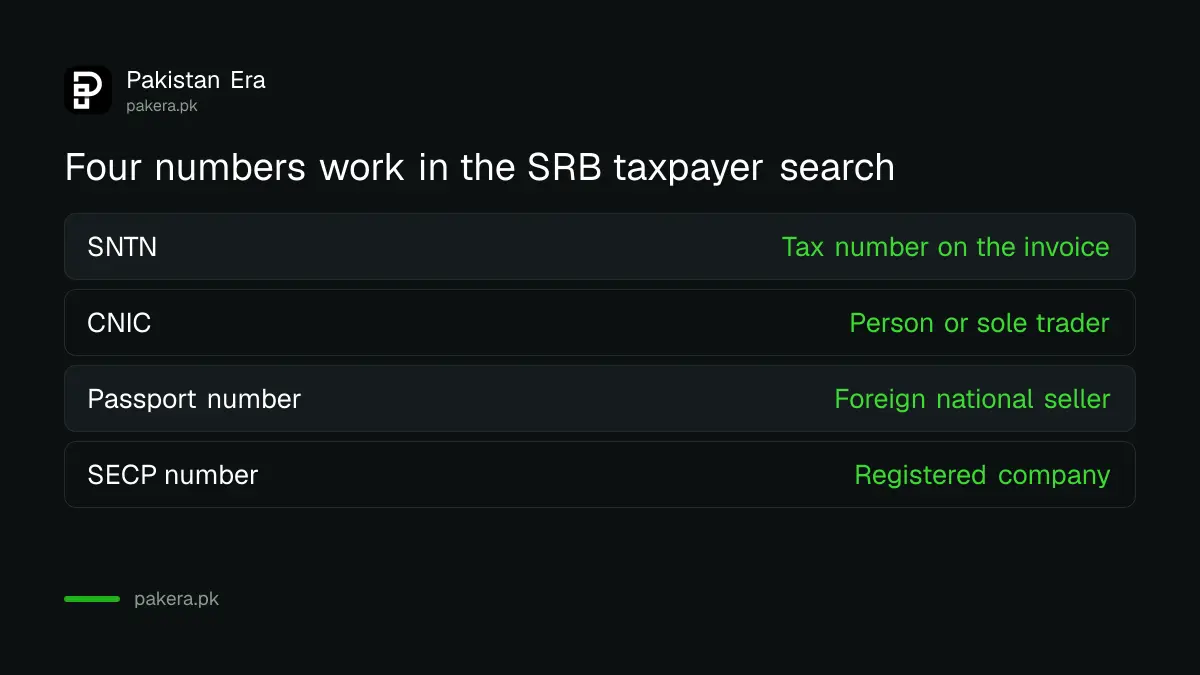 Four numbers that work in the SRB taxpayer search in Sindh