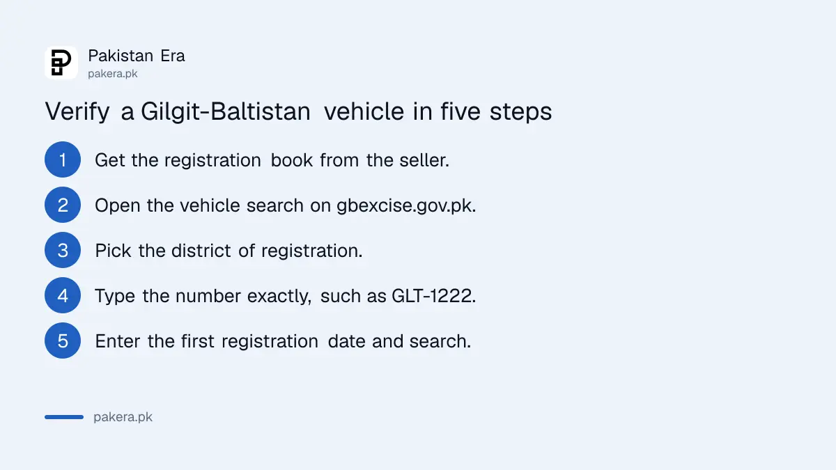Five steps to verify a vehicle registration in Gilgit-Baltistan online