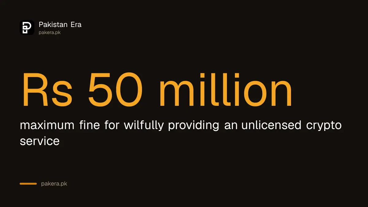 Maximum fine of Rs 50 million for an unlicensed crypto service in Pakistan