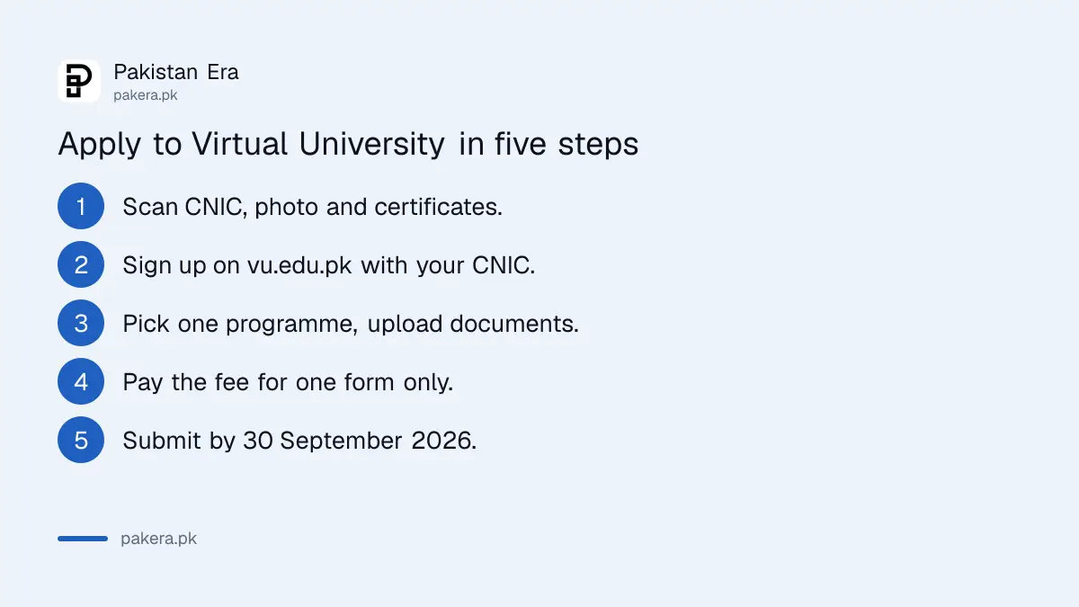 Five steps to apply for Virtual University fall 2026 admission online