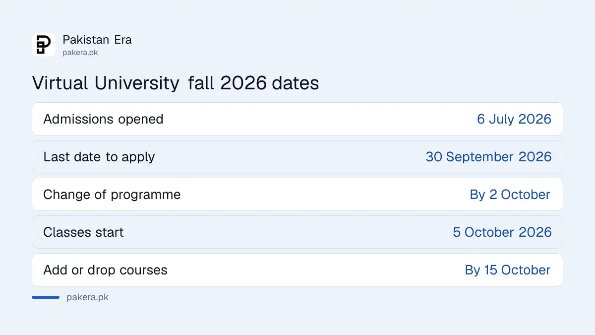 Virtual University fall 2026 admission dates from opening to the 30 September last date