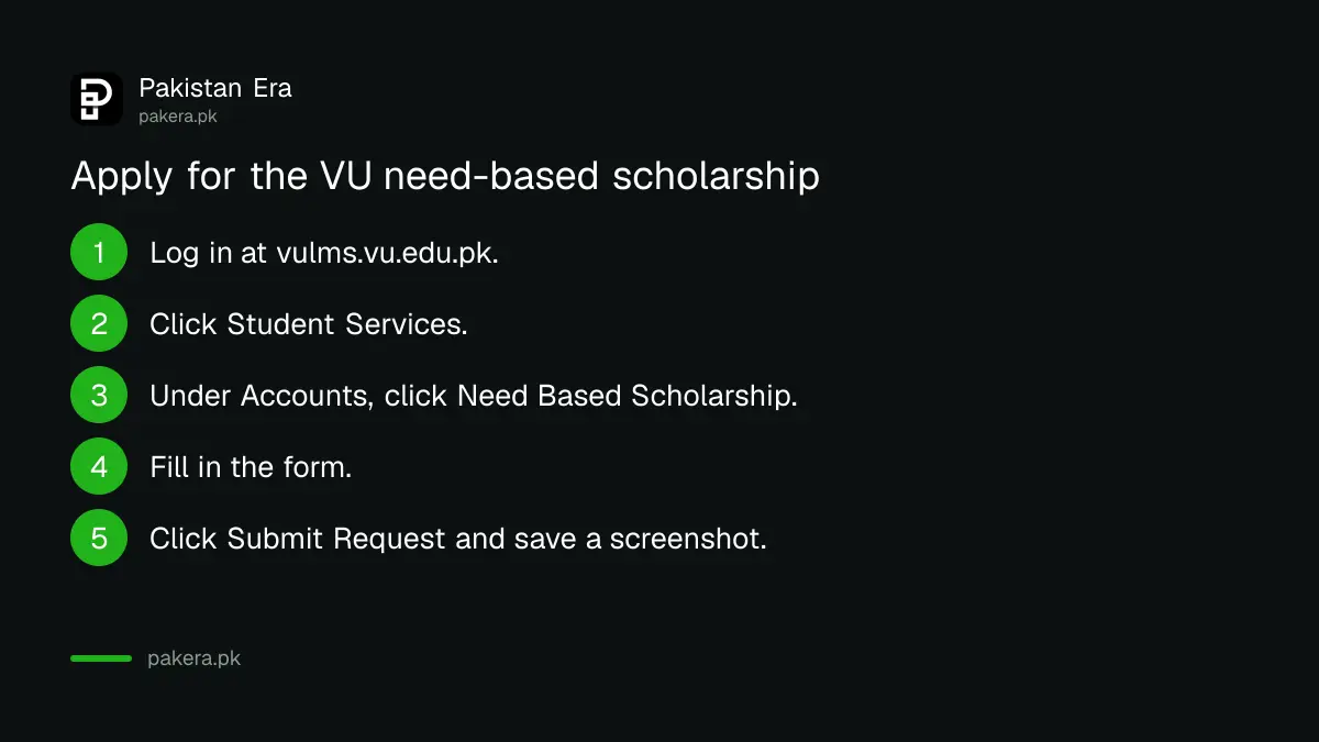 Five steps to apply for the Virtual University need-based scholarship in the VU LMS