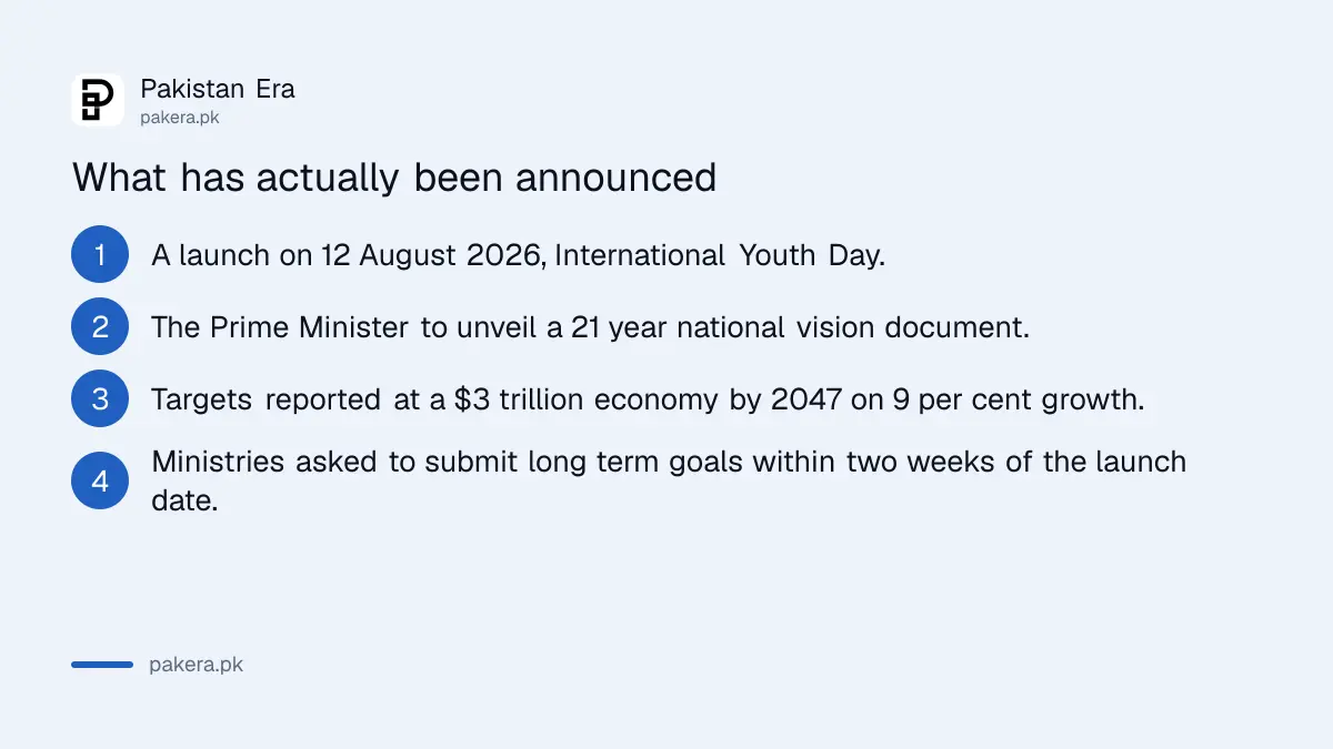 What has been announced about Vision Pakistan 2047 before its launch