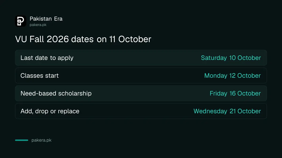 VU Fall 2026 key dates: classes 12 October, scholarship 16 October, add and drop 21 October