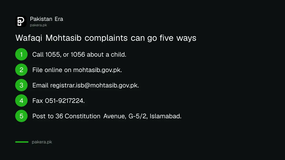 Five ways to send a complaint to the Wafaqi Mohtasib