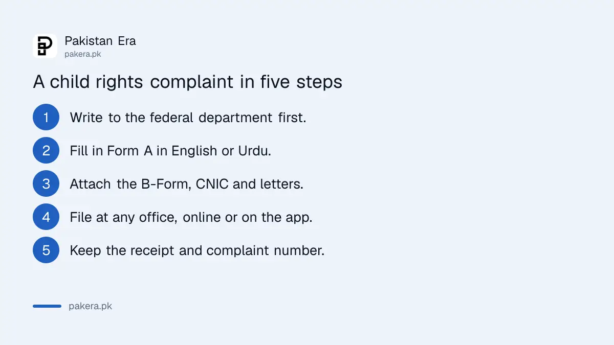 Five steps to lodge a child rights complaint with the Wafaqi Mohtasib