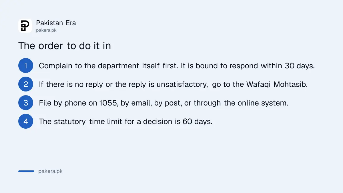 Steps to file a complaint with the Wafaqi Mohtasib