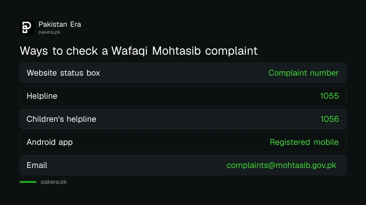 Wafaqi Mohtasib complaint status check routes: website, 1055 helpline and Android app