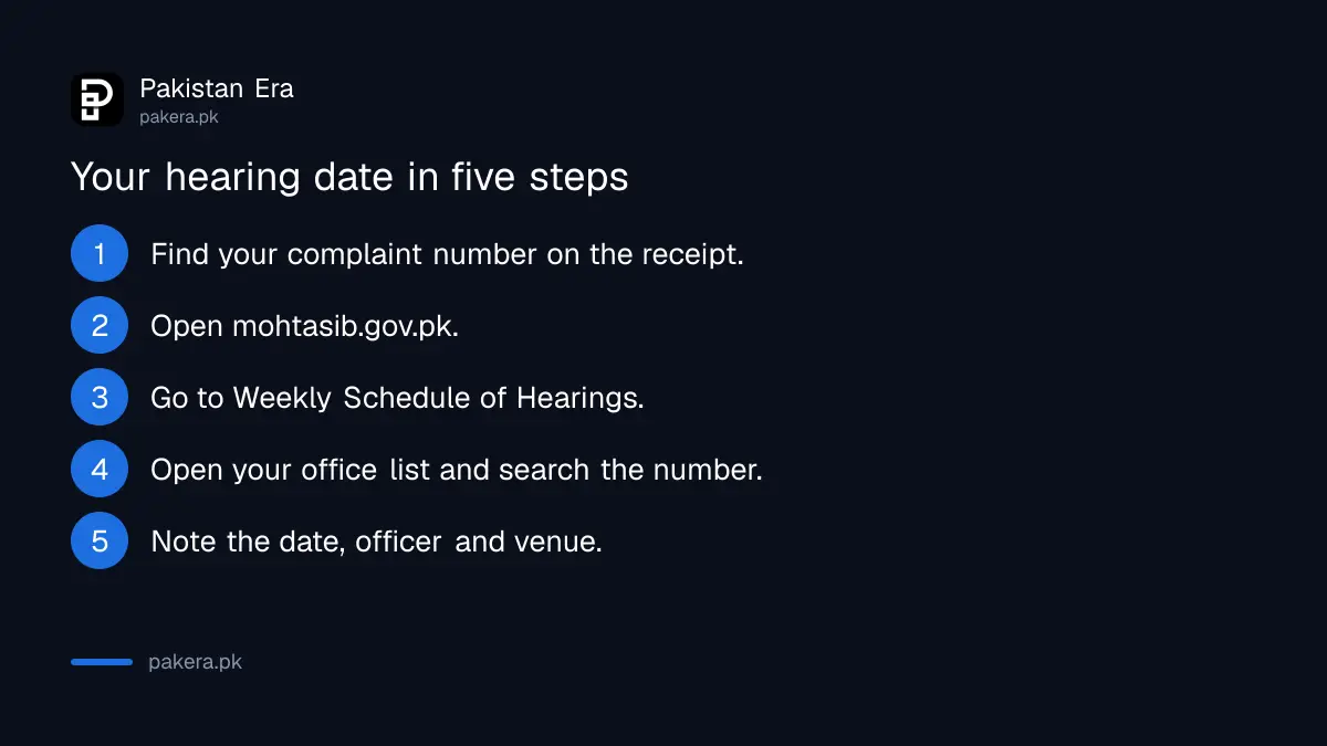 Five steps to find your Wafaqi Mohtasib hearing date using your complaint number