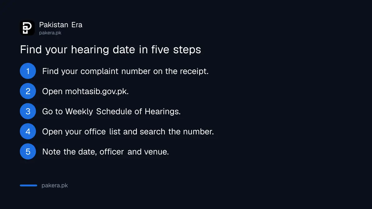 Five steps to find your Wafaqi Mohtasib hearing date with your complaint number