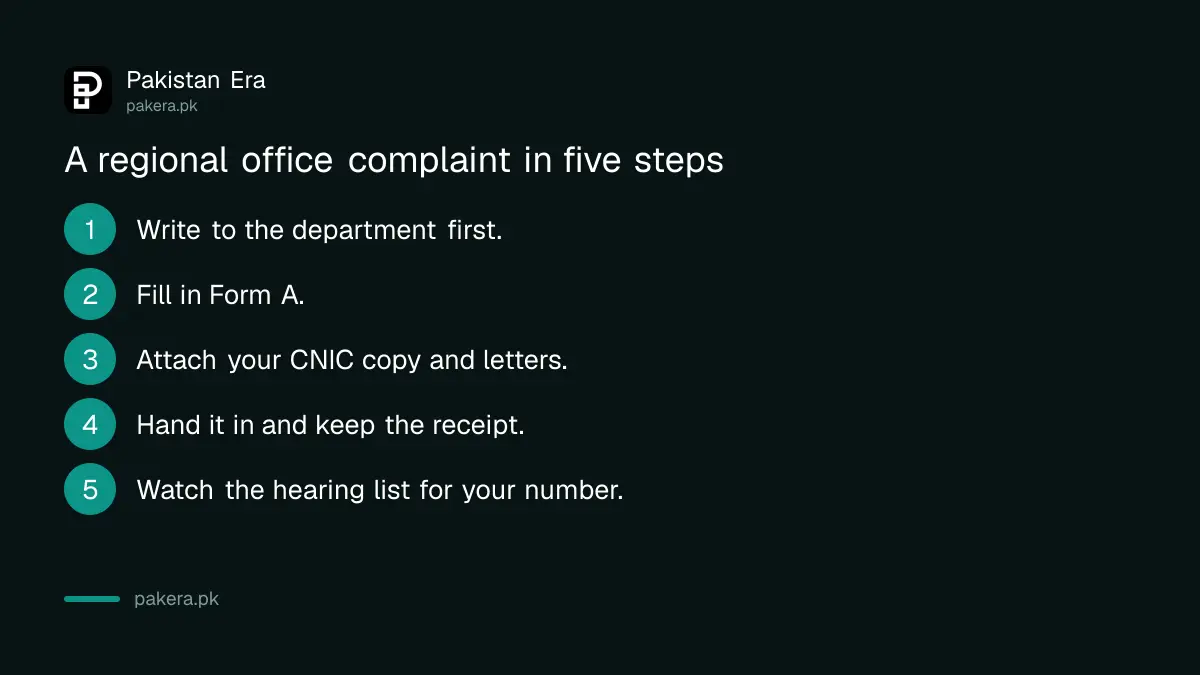 Five steps to file a complaint at a Wafaqi Mohtasib regional office