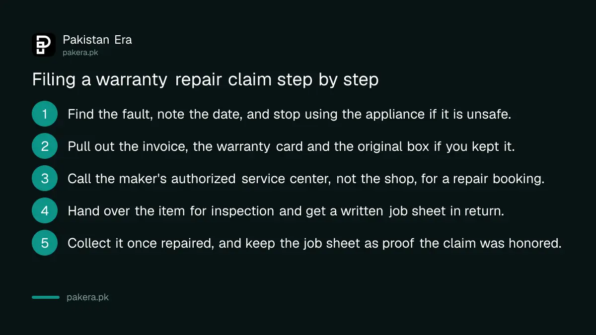 Five steps to file a warranty repair claim at an authorized electronics service center