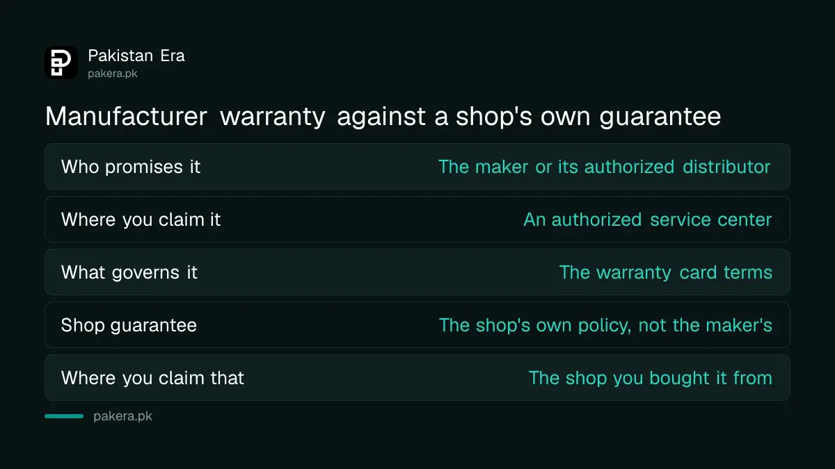 Comparison of a manufacturer warranty claimed at a service center against a shop's own guarantee claimed at the shop