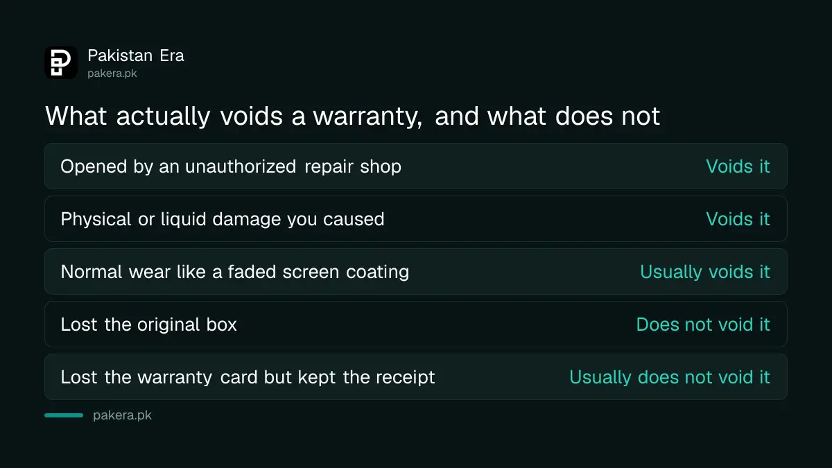 What actually voids an electronics warranty in Pakistan compared with reasons that do not