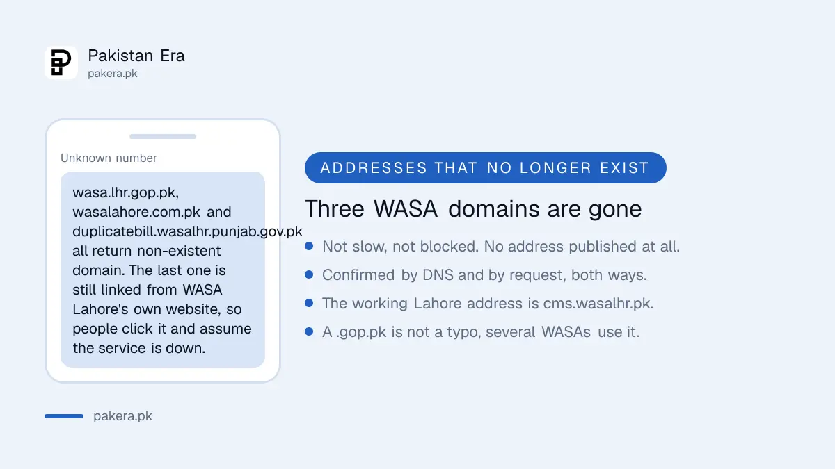 WASA web addresses that no longer exist