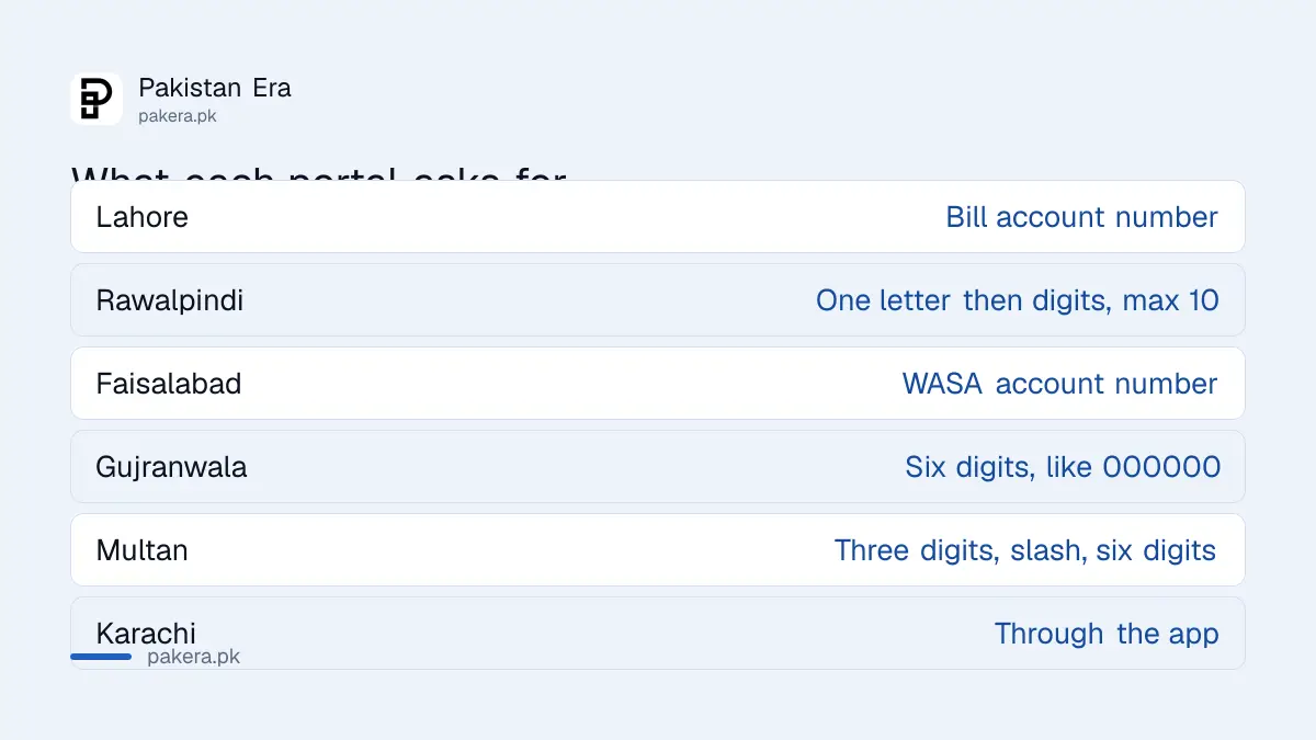 Account number formats for each WASA billing portal