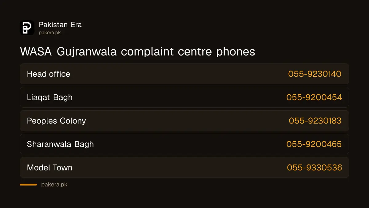 WASA Gujranwala complaint centres and phone numbers