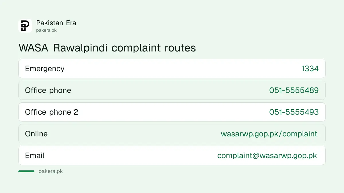 WASA Rawalpindi complaint routes: 1334 helpline, online form, email and head office