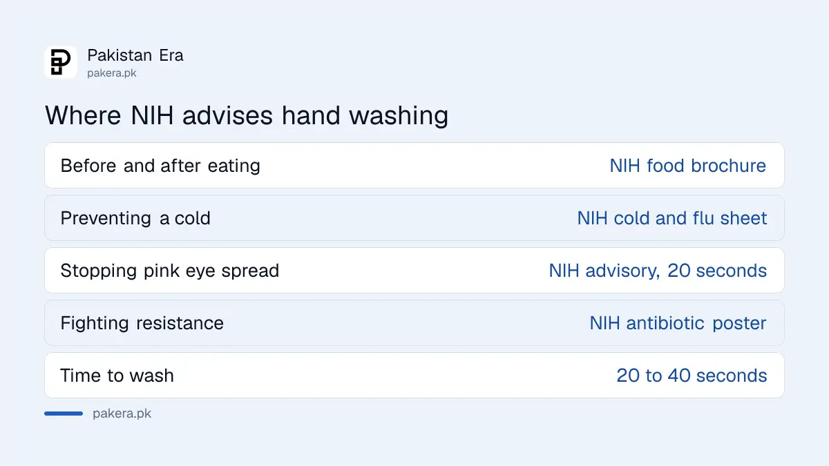 When to wash hands in Pakistan, based on NIH advisories on food, cold, flu and pink eye