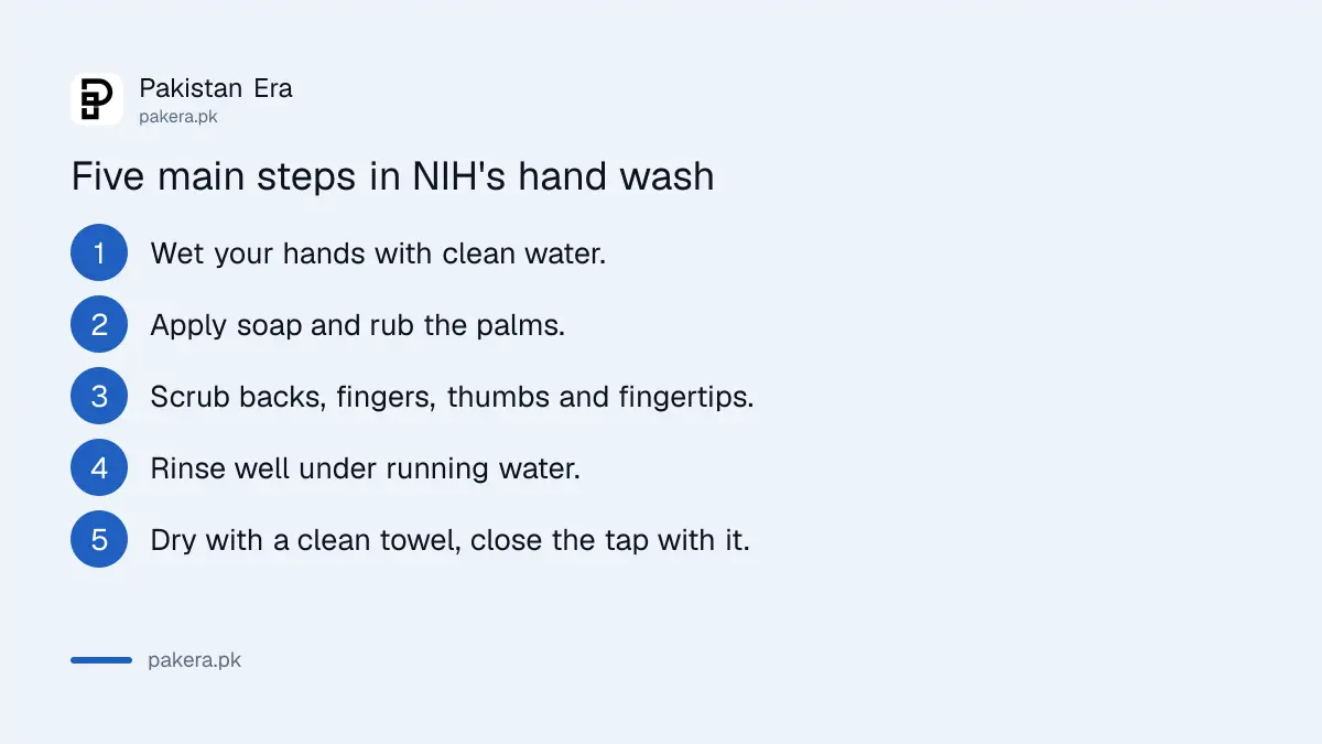 The main NIH steps for washing hands with soap and water in Pakistan