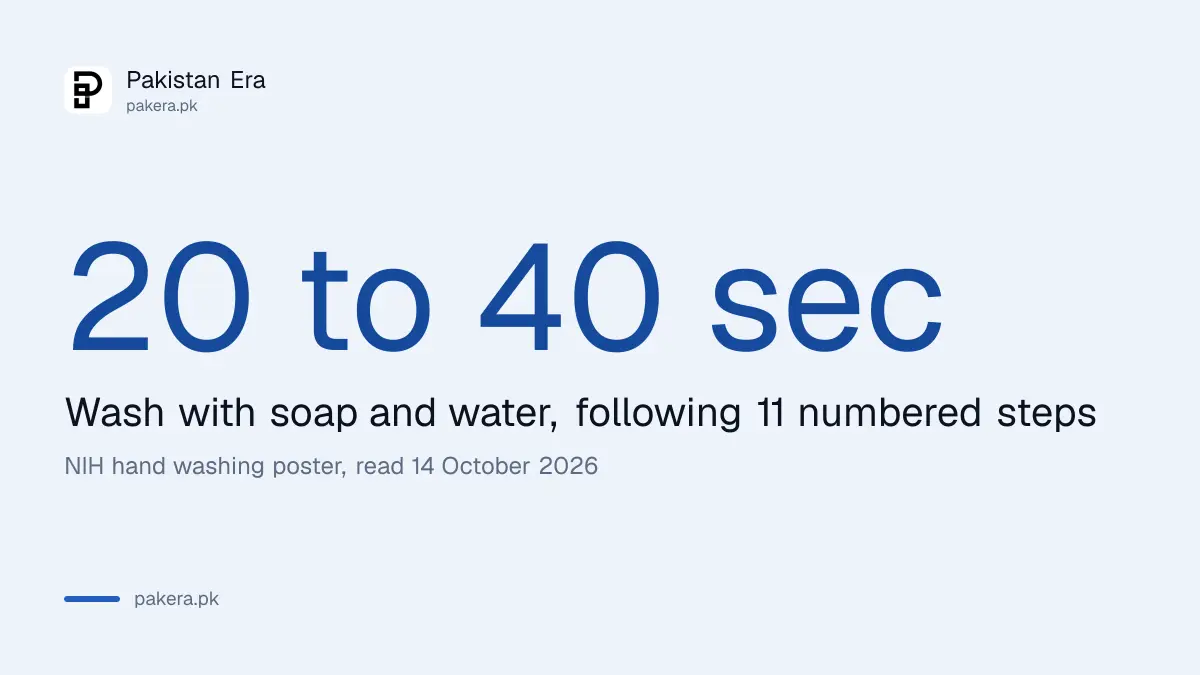 NIH says to wash hands with soap and water for 20 to 40 seconds