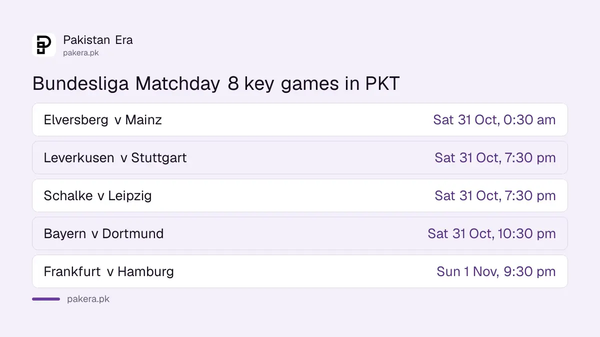 Bundesliga Matchday 8 fixtures with kick-off times in PKT, Bayern v Dortmund at 10:30 pm
