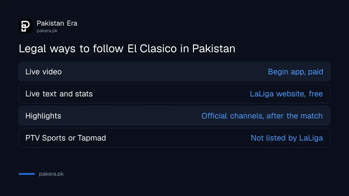 Legal ways to follow El Clasico in Pakistan: Begin live, LaLiga match centre, official highlights