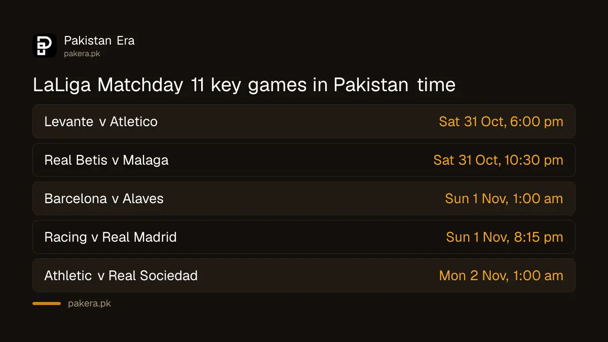 LaLiga Matchday 11 key fixtures with kick-off times in PKT
