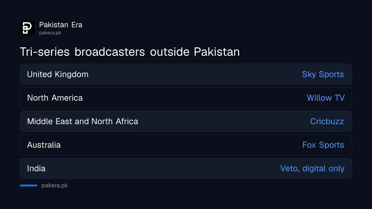 Pakistan ODI tri-series broadcasters abroad: Sky Sports UK, Willow TV North America, Fox Sports Australia
