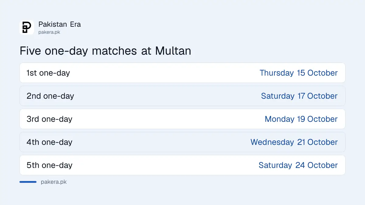 Pakistan U17 v Sri Lanka U17 one-day series: five matches at Multan from 15 to 24 October 2026