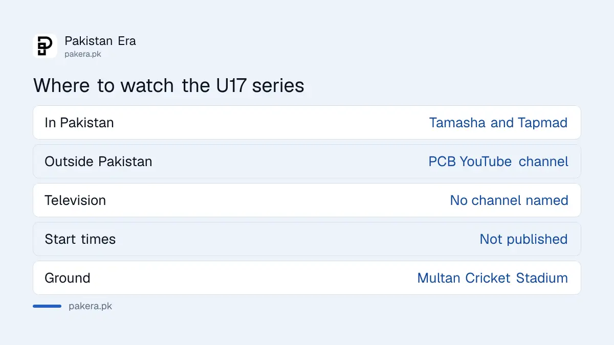 Where to watch Pakistan U17 v Sri Lanka U17: Tamasha and Tapmad in Pakistan, PCB YouTube abroad