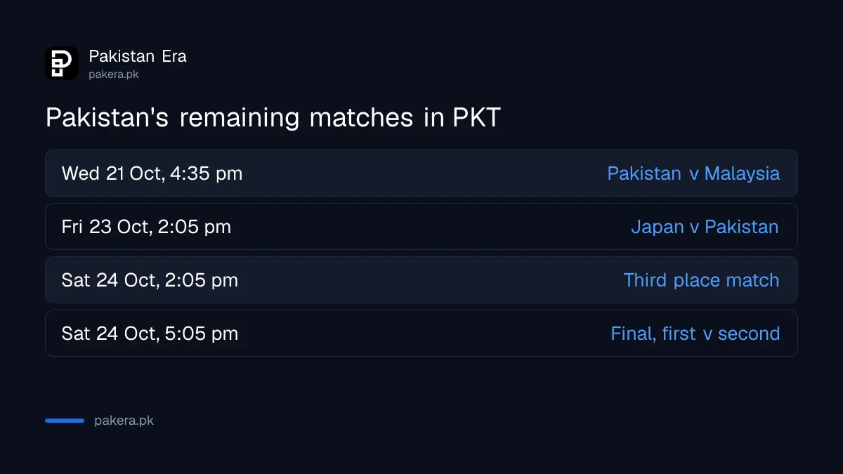 Pakistan under-21 fixtures at the Sultan of Johor Cup 2026 with times in PKT