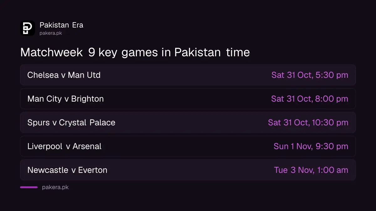Premier League Matchweek 9 key fixtures with kick-off times in PKT