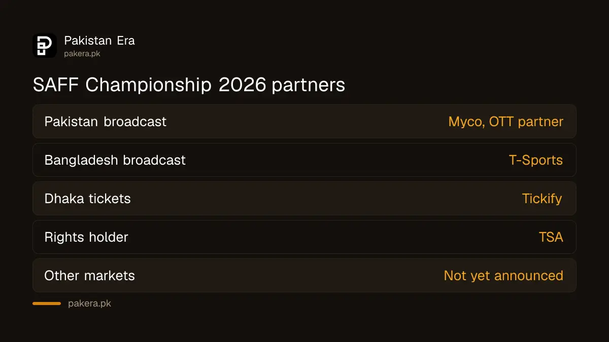 SAFF Championship 2026 partners: Myco in Pakistan, T-Sports in Bangladesh, Tickify for tickets in Dhaka