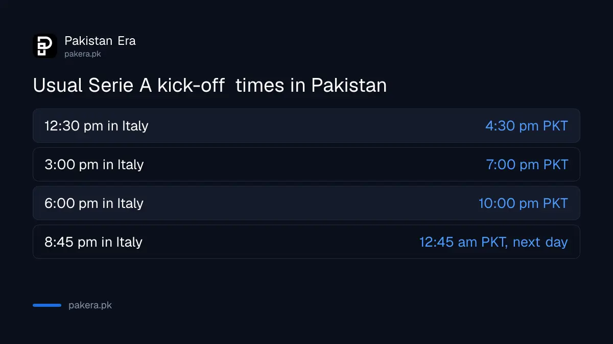 Usual Serie A kick-off times in Pakistan: 4:30 pm, 7 pm, 10 pm and 12:45 am PKT